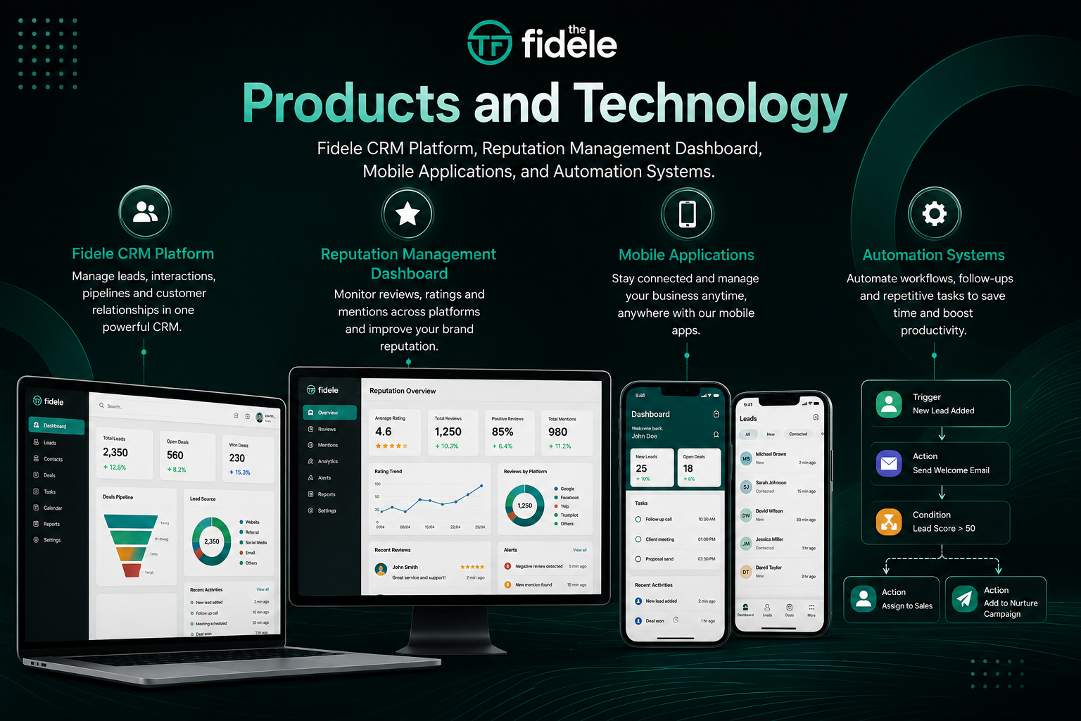 Products and Technology