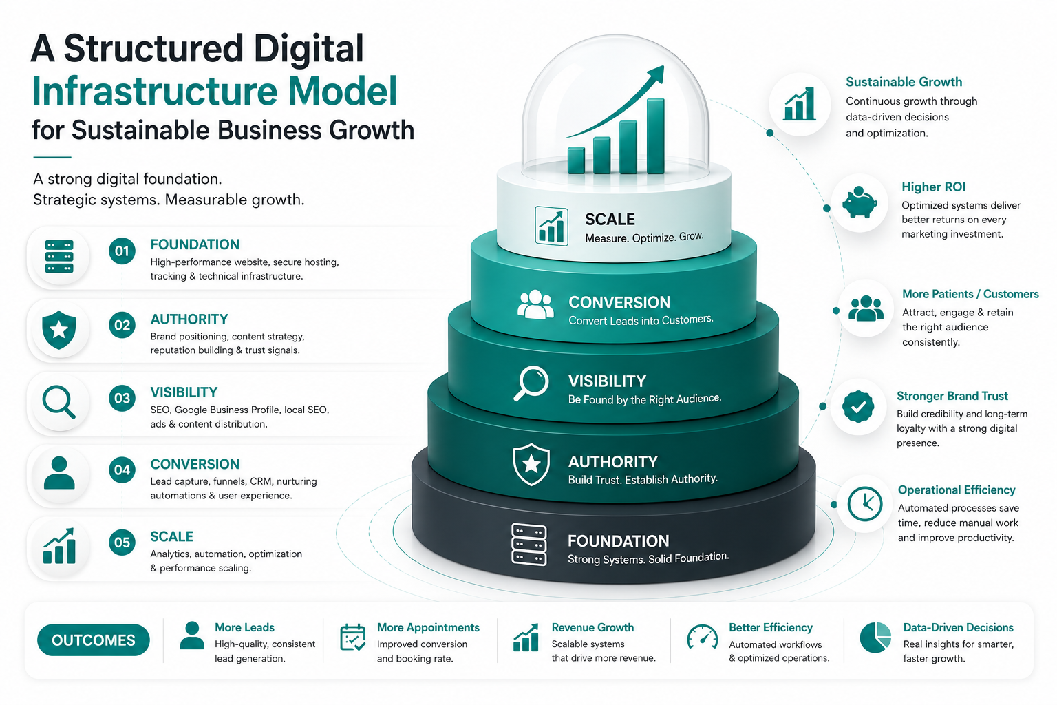 fidele-growth-framework